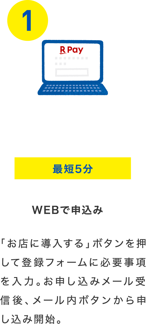 最短5分 WEBで申込み 「お店に導入する」ボタンを押して登録フォームに必要事項を入力。お申し込みメール受信後、メール内ボタンから申し込み開始。